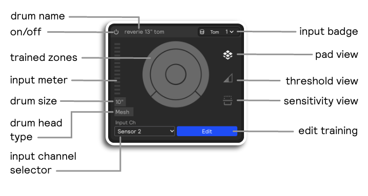 An overview of a Drum Sensor hardware input module