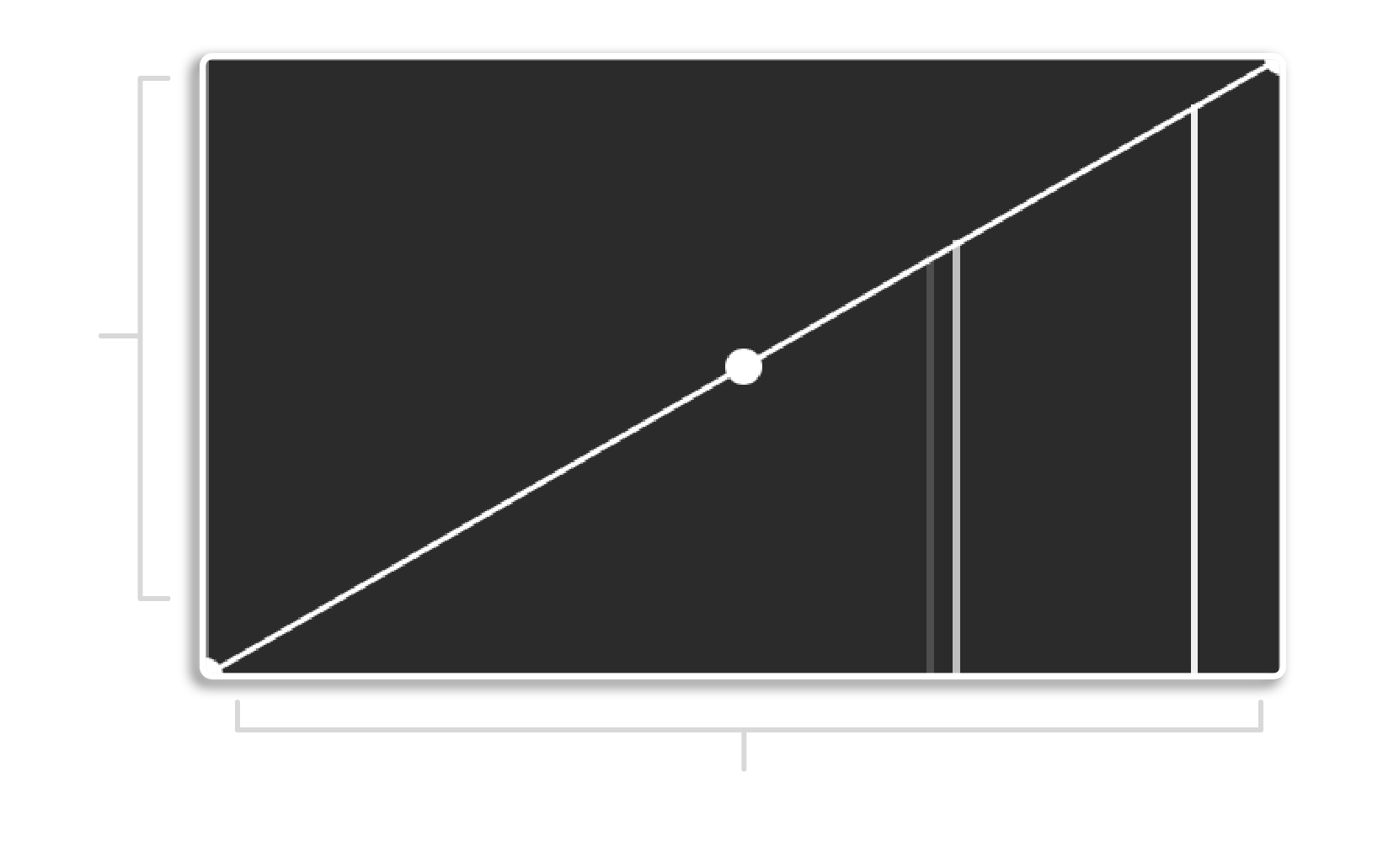An explanation of the velocity in/out panel in the training window