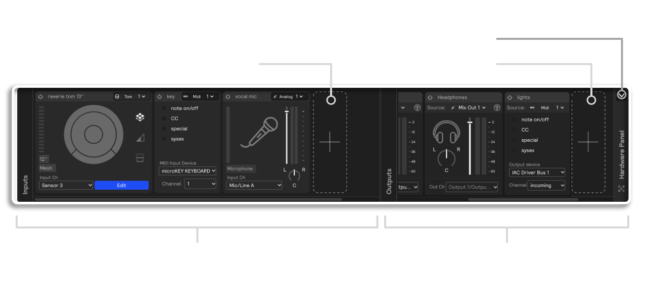 An overview of the hardware input/output panel