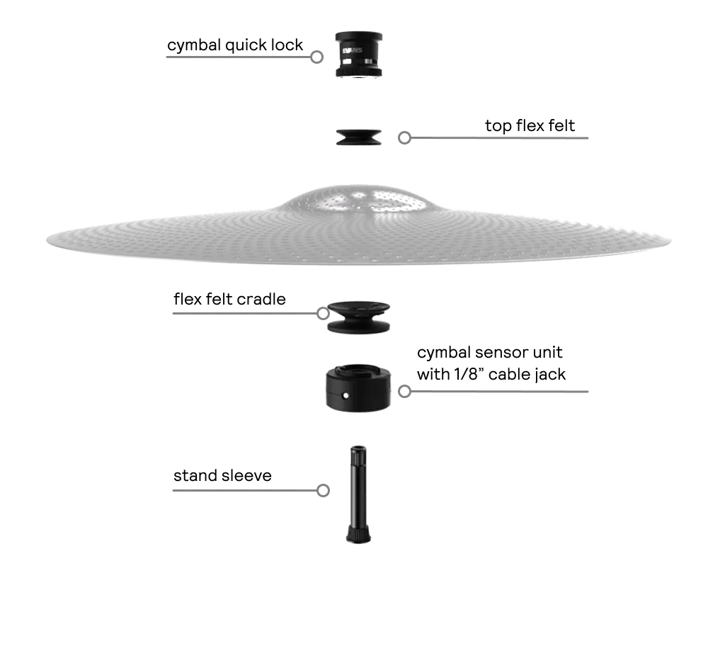 An overview of the Cymbal Sensor features
