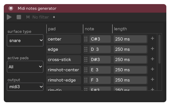 A MIDI notes generator module set to snare with all zones activated