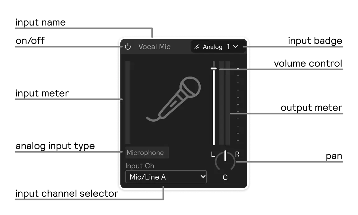 An ovewview of an analog input module