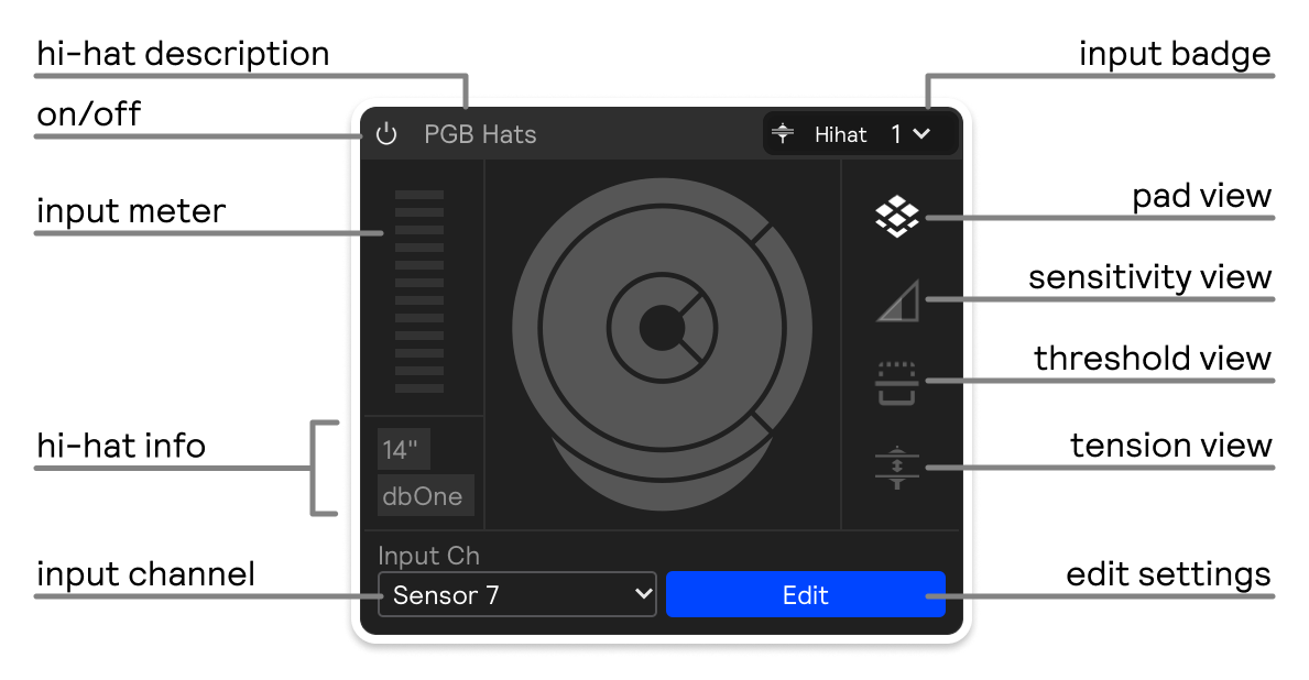 An overview of a Drum Sensor hardware input module