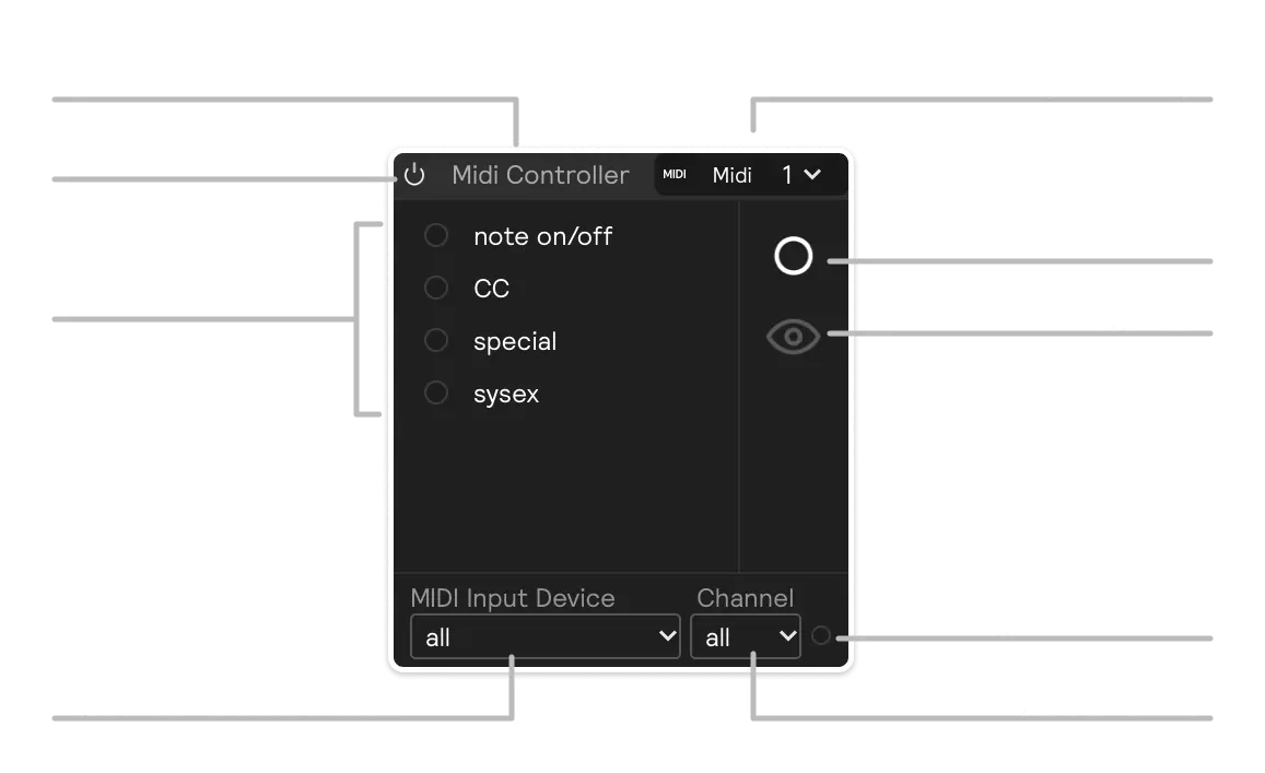 An ovewview of an midi input module