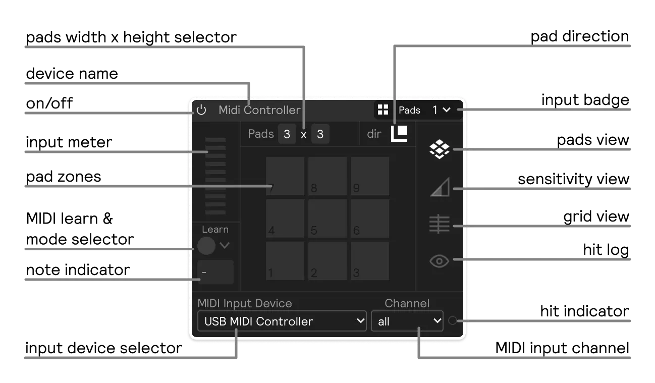 An ovewview of a pads input module