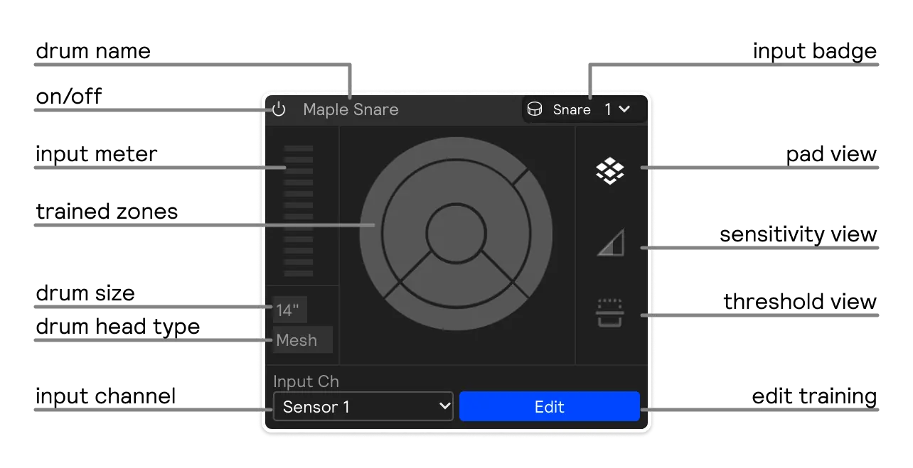 An overview of a Drum Sensor hardware input module