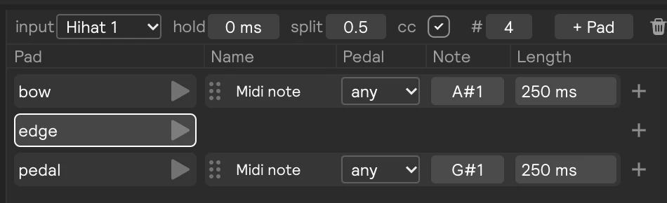 A hi-hat with its edge zone silenced: the edge row has no notes, between the bow and pedal rows