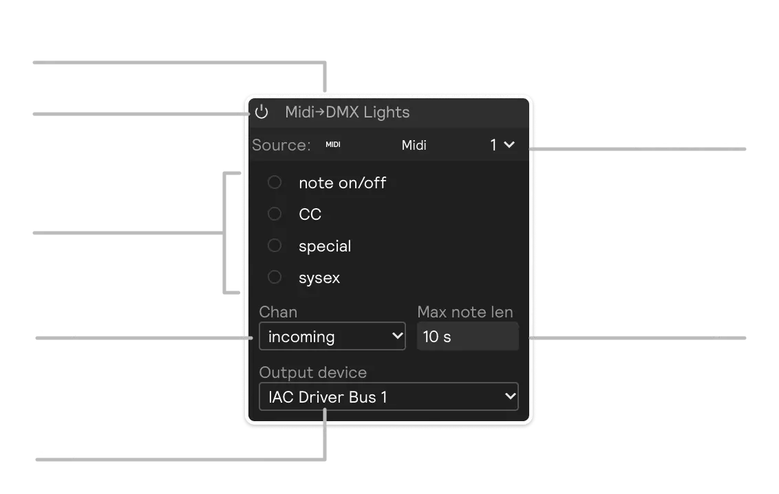 An ovewview of a midi output module