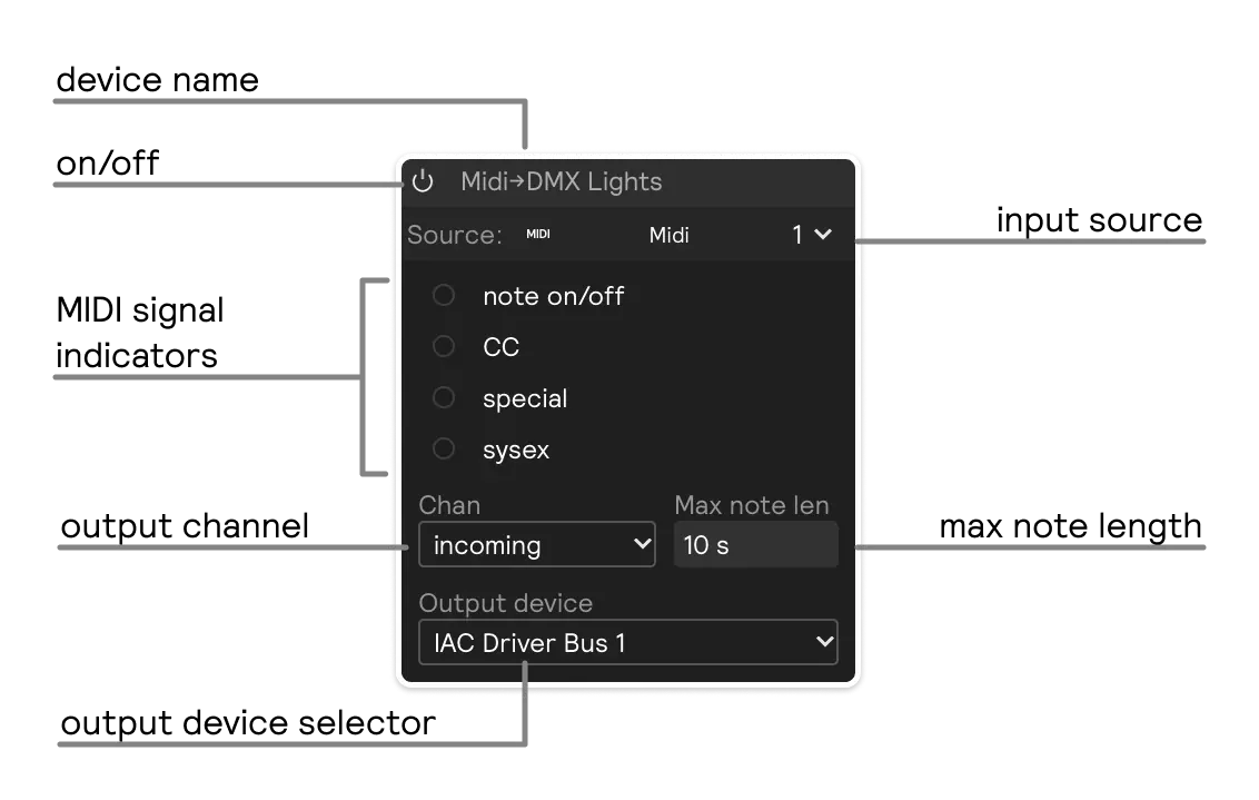 An ovewview of a midi output module